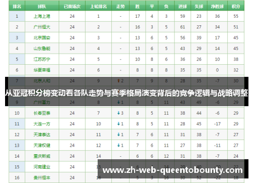 从亚冠积分榜变动看各队走势与赛季格局演变背后的竞争逻辑与战略调整 从亚冠积分榜变动看各队走势与赛季格局演变背后的竞争逻辑与战略调整