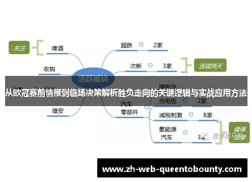 从欧冠赛前情报到临场决策解析胜负走向的关键逻辑与实战应用方法 从欧冠赛前情报到临场决策解析胜负走向的关键逻辑与实战应用方法