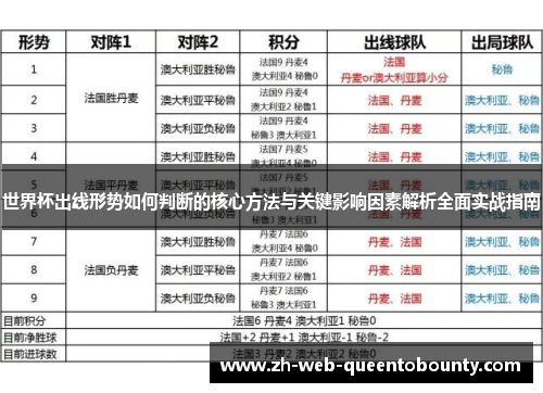 世界杯出线形势如何判断的核心方法与关键影响因素解析全面实战指南 世界杯出线形势如何判断的核心方法与关键影响因素解析全面实战指南