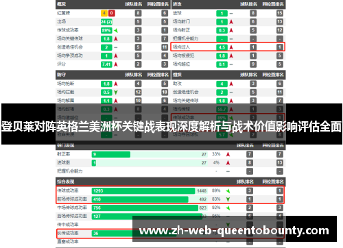 登贝莱对阵英格兰美洲杯关键战表现深度解析与战术价值影响评估全面