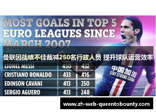 曼联因战绩不佳裁减250名行政人员 提升球队运营效率