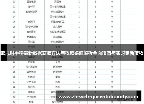 欧冠射手榜最新数据获取方法与权威渠道解析全面指南与实时更新技巧 欧冠射手榜最新数据获取方法与权威渠道解析全面指南与实时更新技巧
